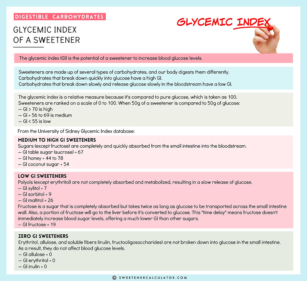 Difference between the glycemic index of sweeteners