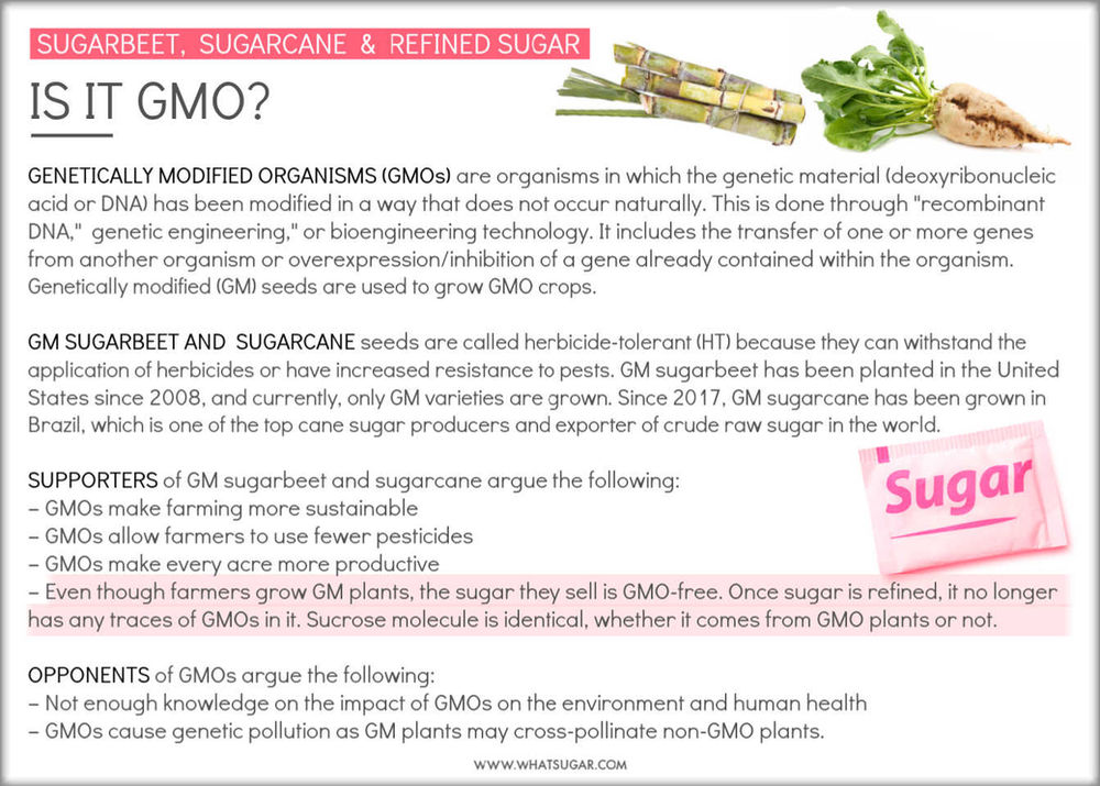 Cane vs. Beet Sugar A Difference?