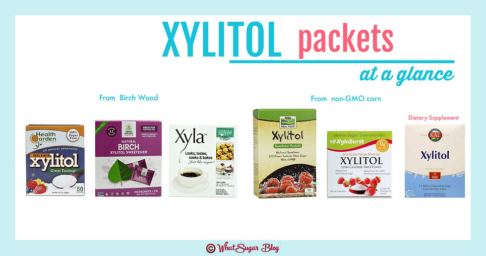 Xylitol Conversion and Comparison Charts by WhatSugar Blog