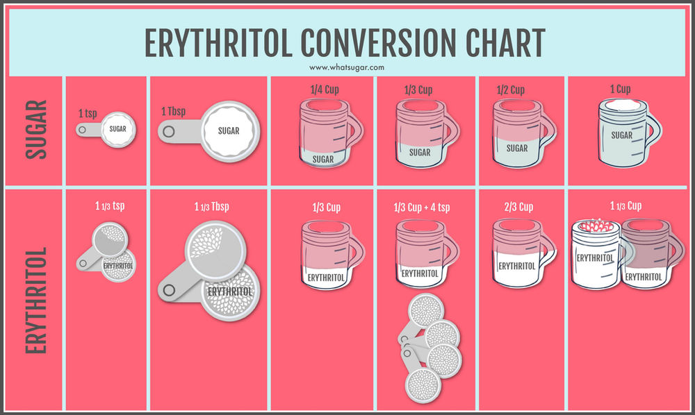 1 3 cup erythritol to sugar