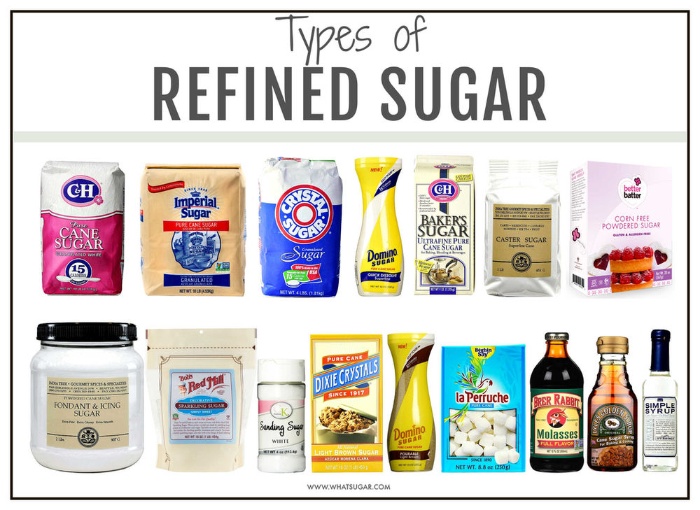 The difference between unrefined, raw, and refined sugars