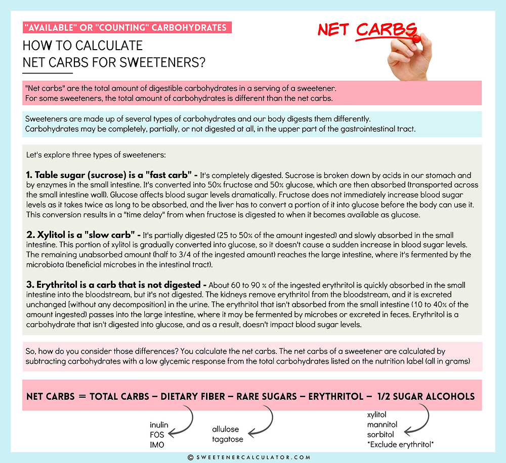 How to calculate the net carbs of sweeteners