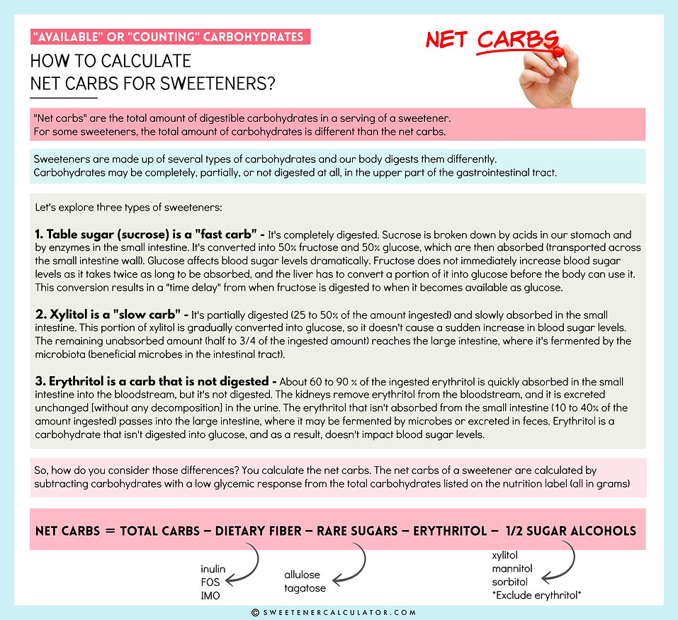 How to calculate net carbs for sorbitol, mannitol, isomalt