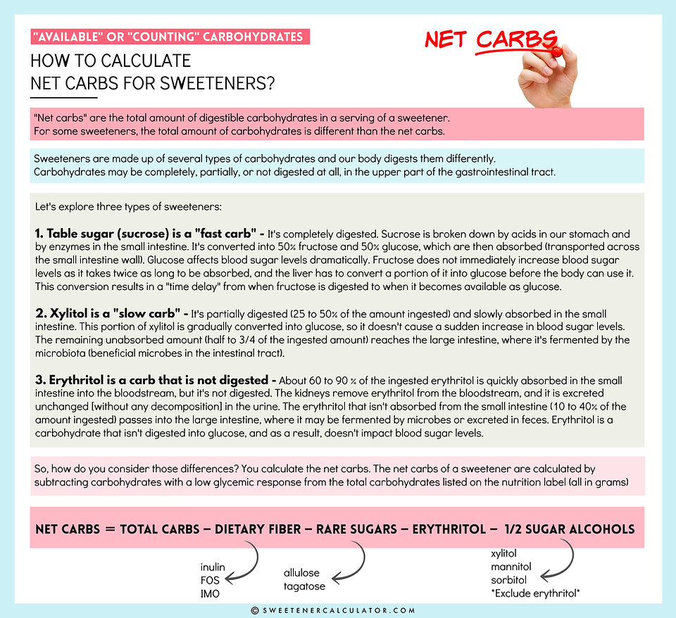 How to calculate net carbs for sorbitol, mannitol, isomalt