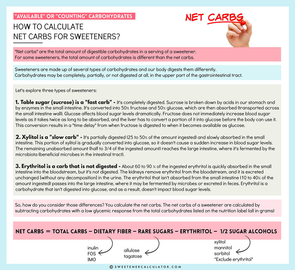 How to calculate net carbs for sweetener