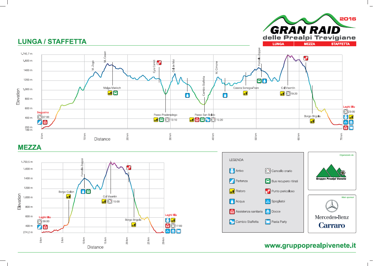 Gran RAID elivation 2