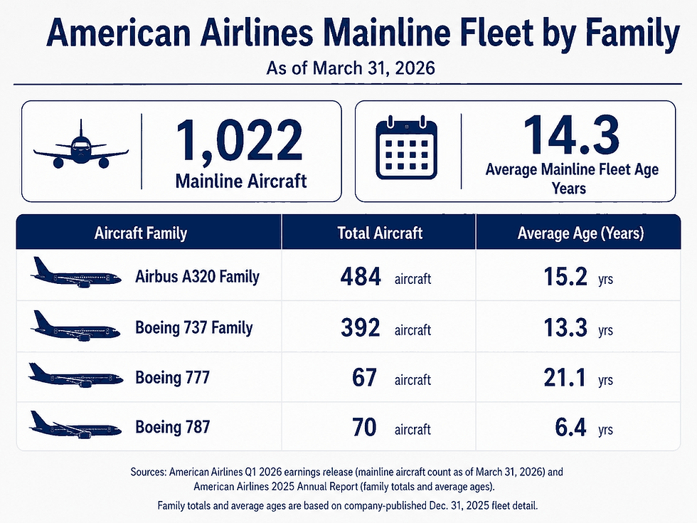 American airlines fleet info