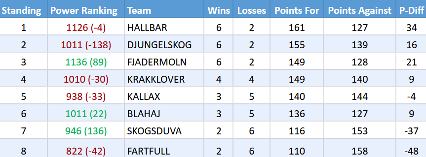 Winter League - Hallbar the Door!