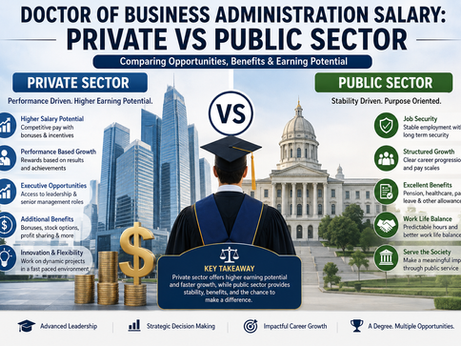 Doctor of Business Administration Salary: Private vs Public Sector