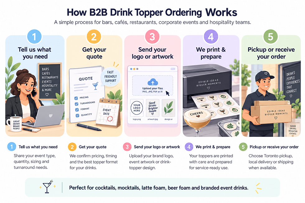 How to order b2b drink toppers