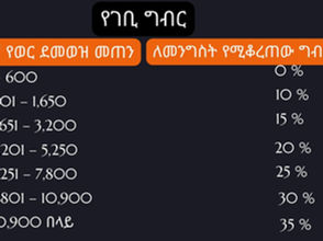 ህዳር 10፣2017 - ‘’የገቢ ግብር እንዲቀነስ ጠ/ሚኒስትሩን በደብዳቤ በድጋሚ ጠይቄያለሁ’’ኢሰማኮ