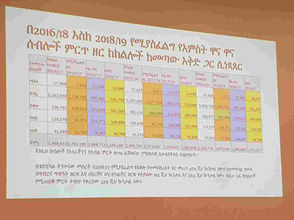 መጋቢት 19፣2016 - በሚቀጥሉት 3 ዓመታት የ5 የሰብል አይነቶችን ምርጥ ዘር ለማብዛት እየተሰራ ነው ተባለ