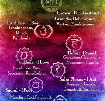 Using essential oils to balance the chakras