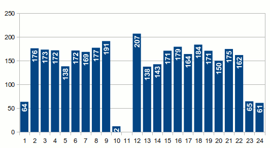 dagafstanden-4.gif
