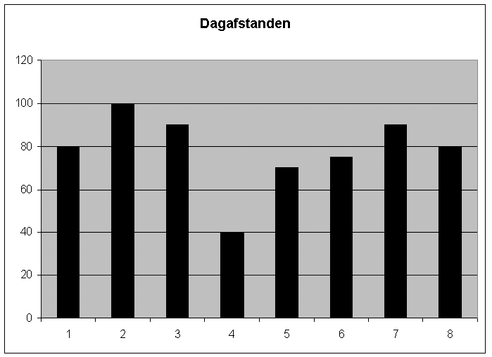 dagafstanden (1).gif