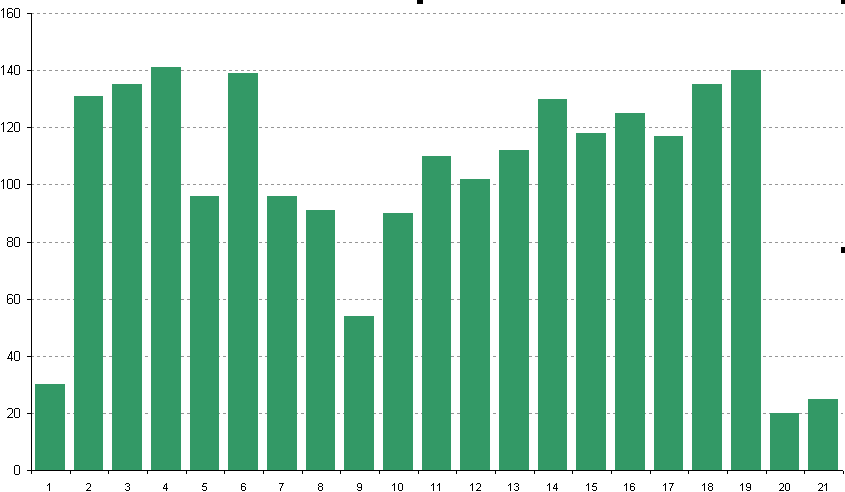 dagafstanden-3.gif