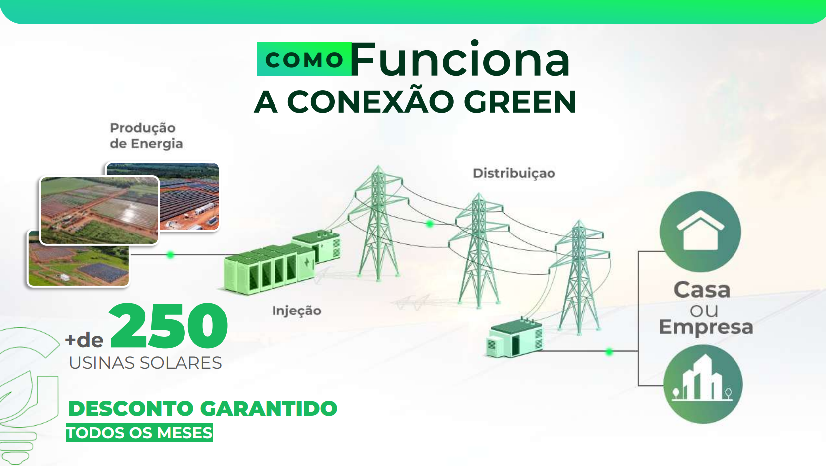 como funciona igreen