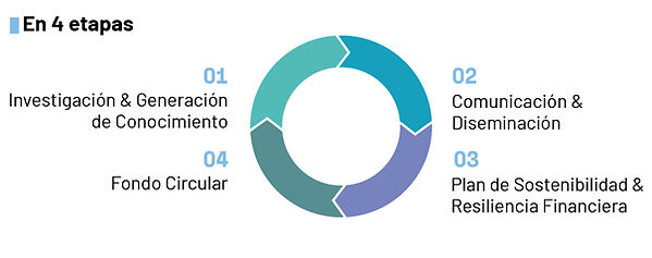 Gráfico 3_ES.jpg