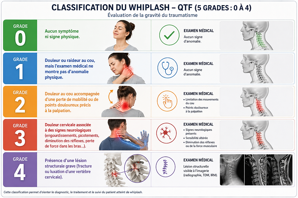 Classification QTF du coup du lapin