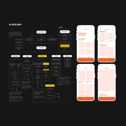 Information Architecture Map