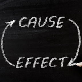 Cause and effect causing increased weight 