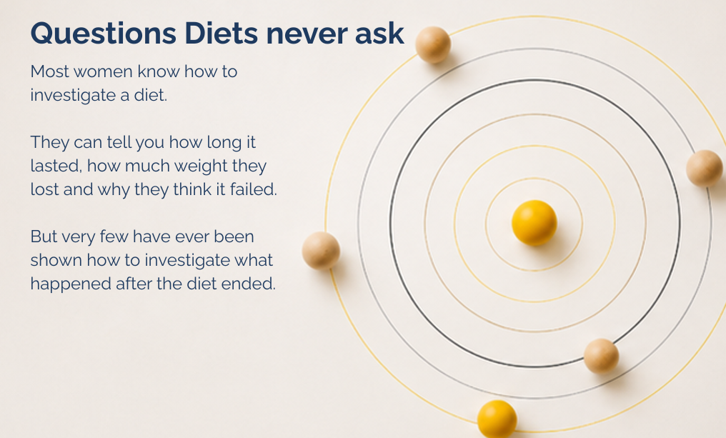 Questions diets never ask circling around