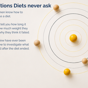 Questions about weight regain circling