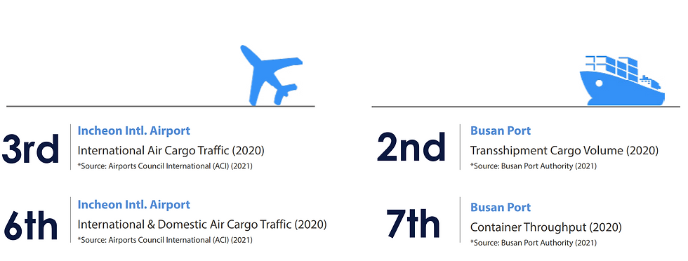 Logistics Info