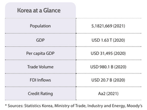 Invest KOREA Supports Your Success in Korea