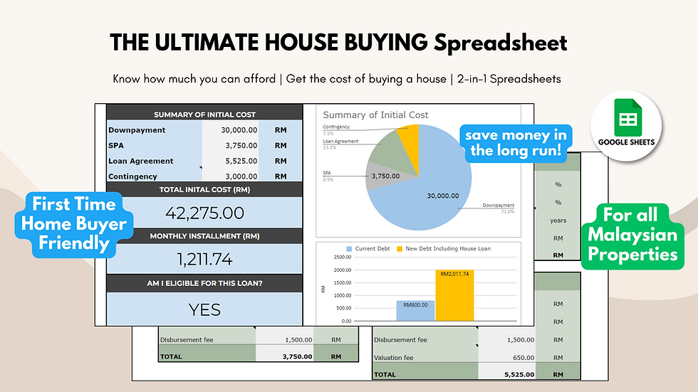 The Ultimate Home Buying Spreadsheet Hartanahgirl