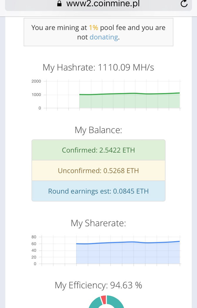 Mineração Ethereum