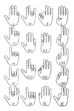 Roman finger counting system