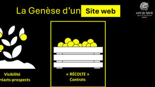 La Genèse d’une site web