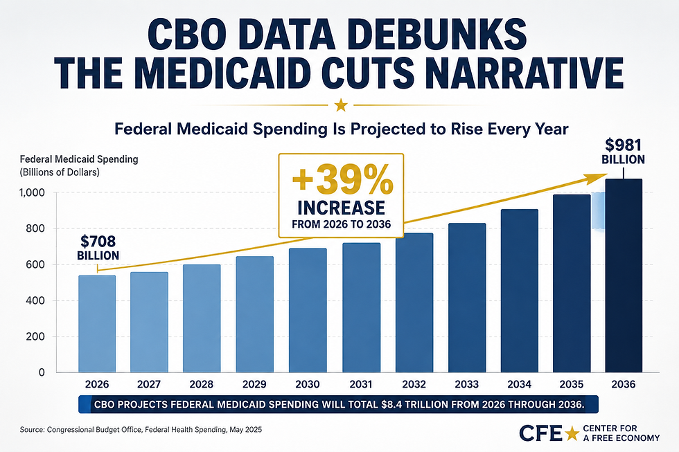 CBO Data Debunks the Medicaid Cuts Narrative