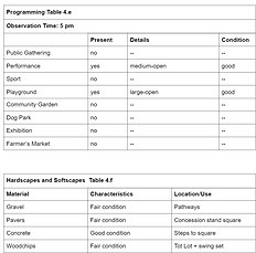 Table 4d.PNG