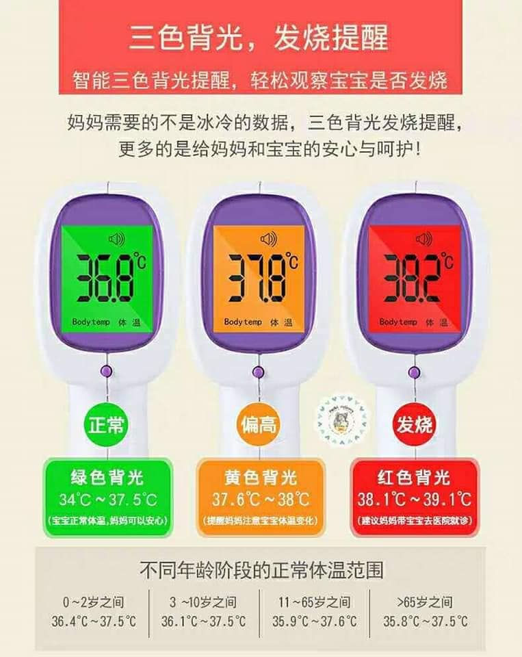 Thumbnail: Infrared Thermometer