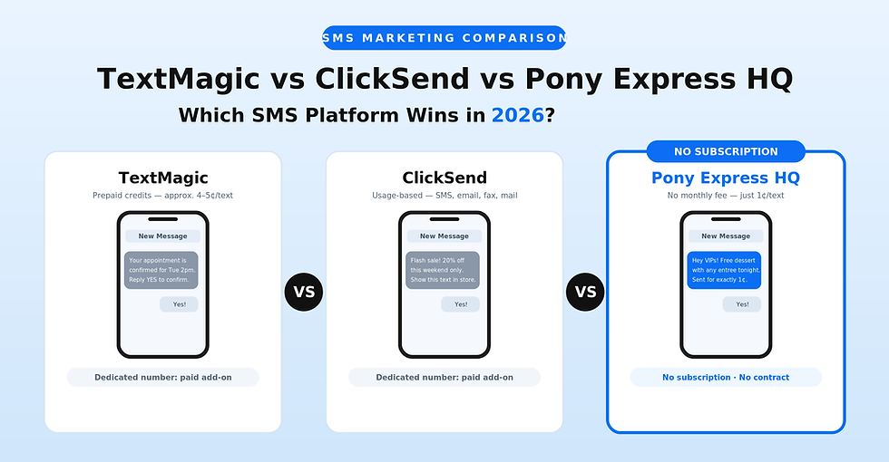 TextMagic vs ClickSend vs Pony Express HQ: Which SMS Marketing Platform Wins in 2026?