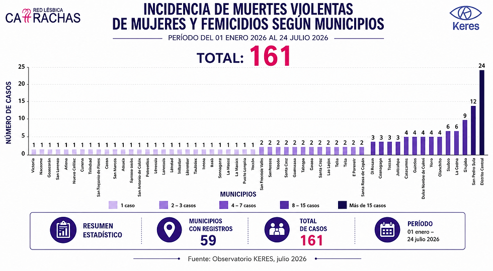 MUERTES VIOLENTAS DE MUJERES Y FEMICIDIOS SEGUN MUNICIPIOS