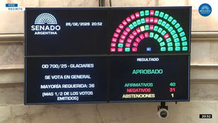 Ley de Glaciares: El Senado dio media sanción a la reforma