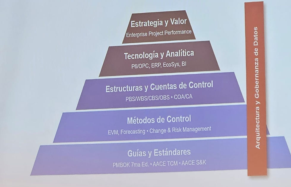 Esta pirámide es a lo que debe aspirar un proyecto minero para tener un trabajo ordenado y transparente.