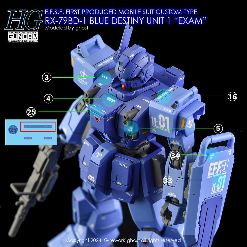 Thumbnail: [HG] RX-79 BD-01 [BLUE DESTINY]