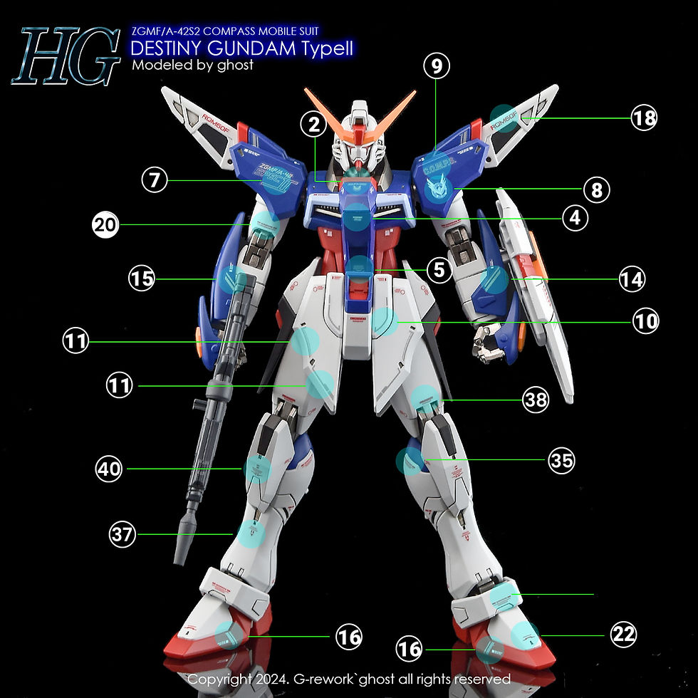 Thumbnail: [HG] [SEED] DESTINY GUNDAM TYPE 2