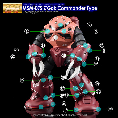 GUKページ MG]Z'Gok Commander | G-rework