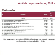 Denuncia AMLO que Cártel de las Medicinas robó más de 303 mil millones de pesos de 2012 a 2018