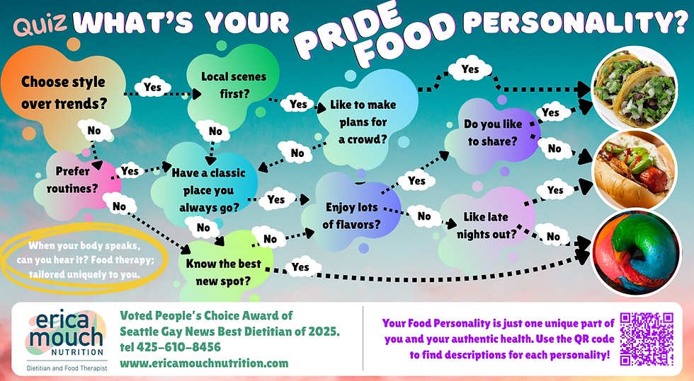 What is your Pride Food Personality?