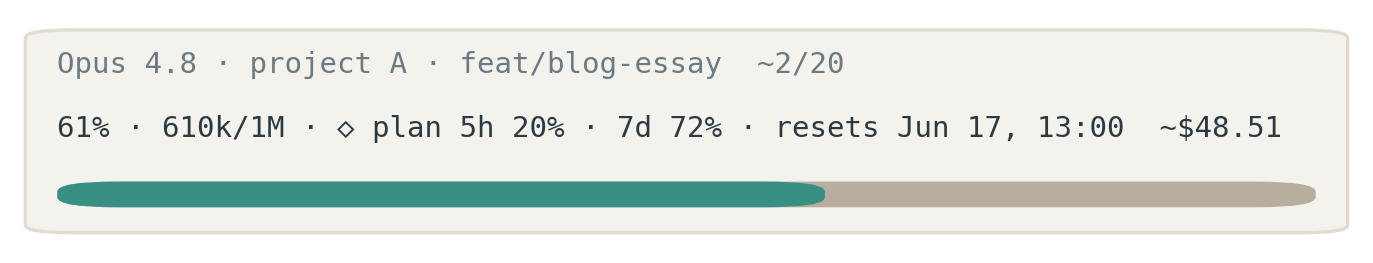 Claude Code status-line context meter: context bar, token count, plan and weekly usage, running cost