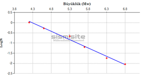 Poisson Dağılımı ve Gumbel Uç Değerler Yöntemi: Risk Tahmini ve Analizinde İleri Yöntemler