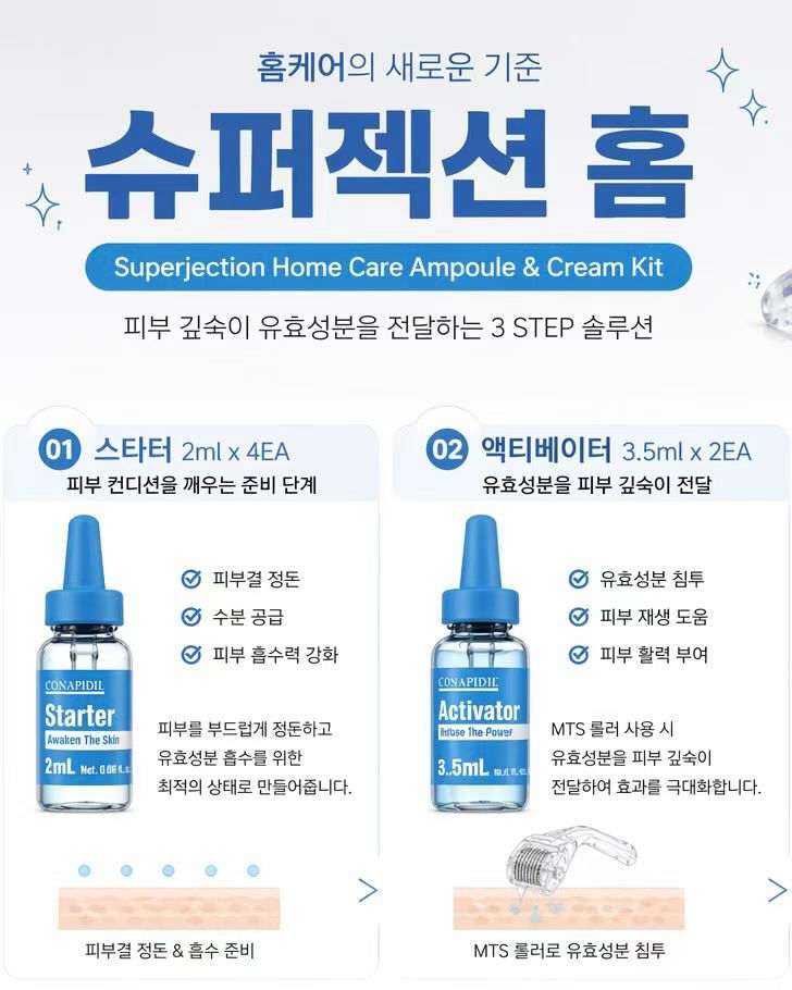 縮圖：Pharmesthetic Conapidil Superjection Home