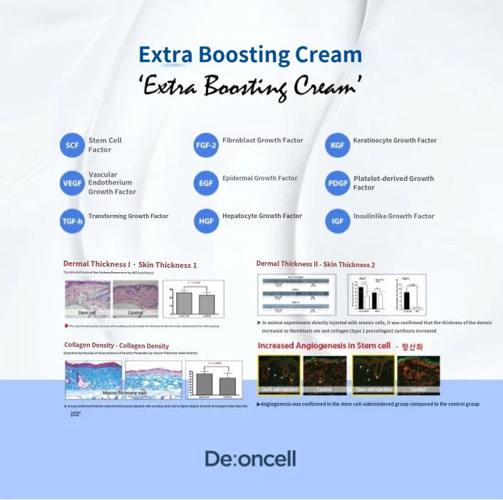 Thumbnail: De:oncell Extra Boosting Cream