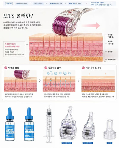 USA Seller-Pharmesthetic Conapidil Superjection Home Intensive
